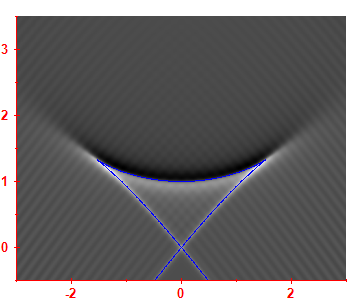 Smoothed level density